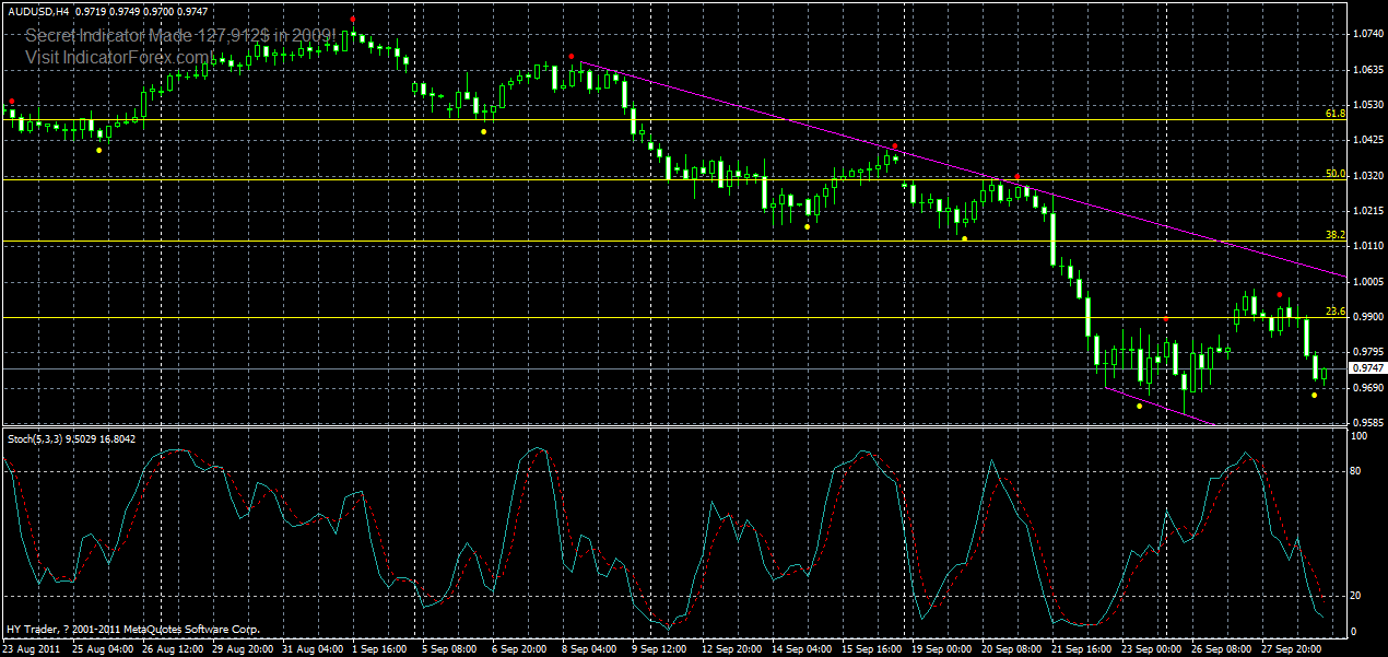 audusd-h4-29-09-2011.gif