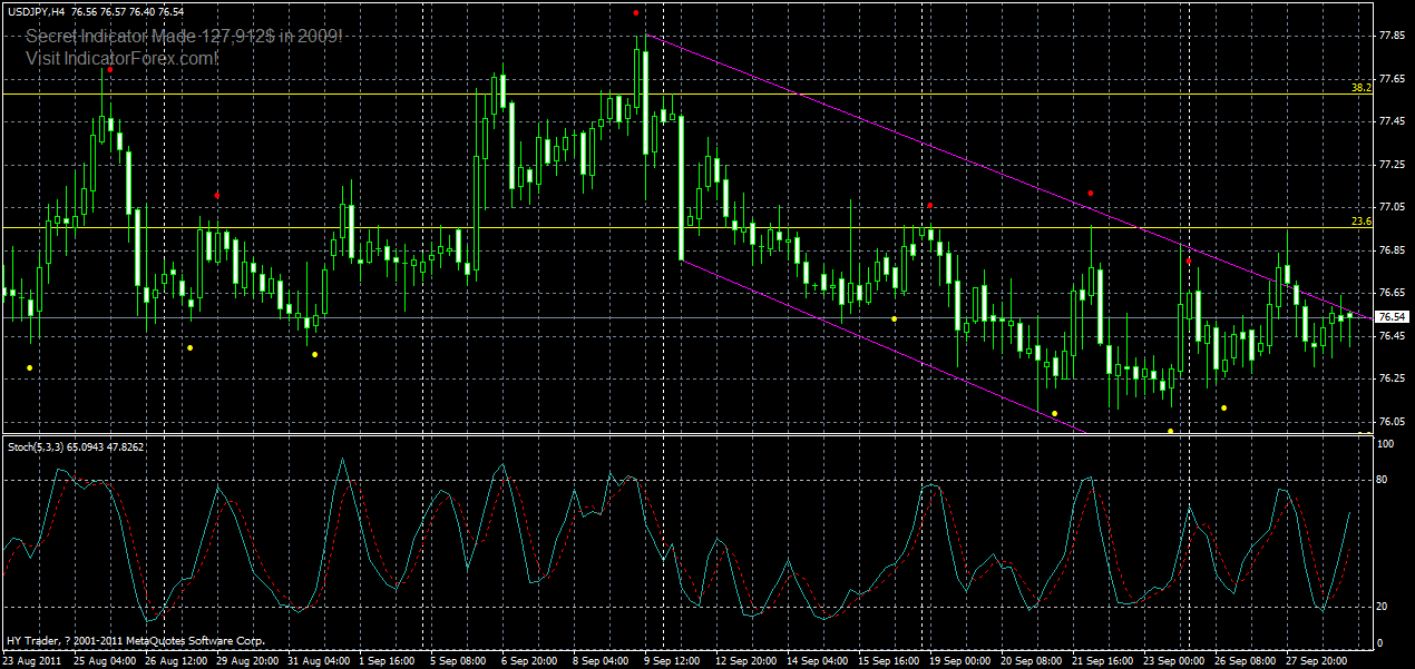 usdjpy-h4-29-09-2011.gif