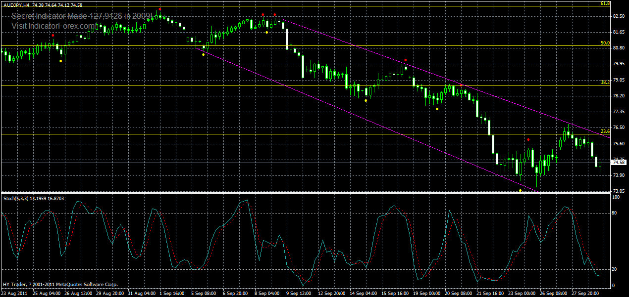 audjpy-h4-29-09-2011.gif