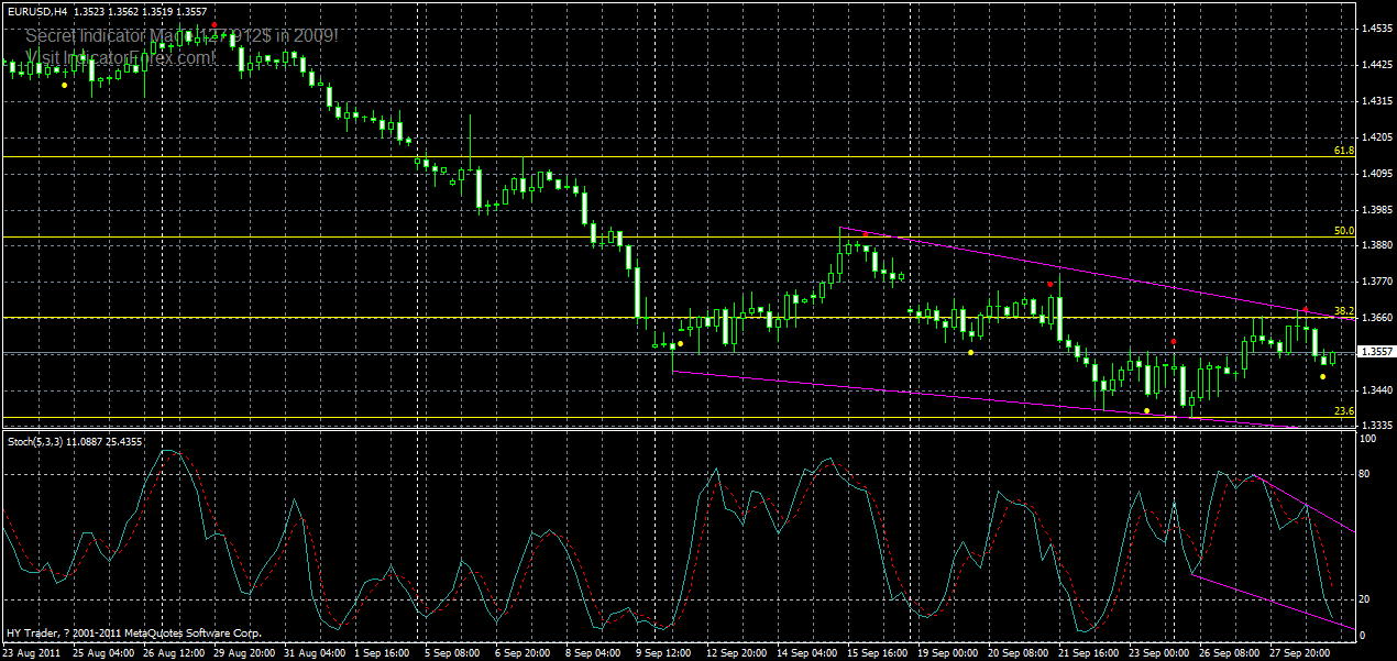 eurusd-h4--29-09-2011.gif