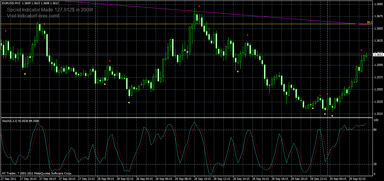 eurusd-h4-ǿ-29-09-2011.gif