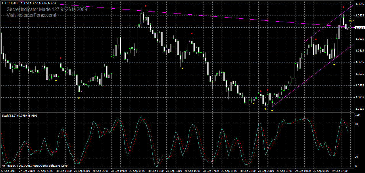 eurusd-m15-29-09-2011.gif