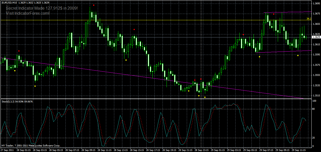 eurusd-m15--29-09-2011.gif
