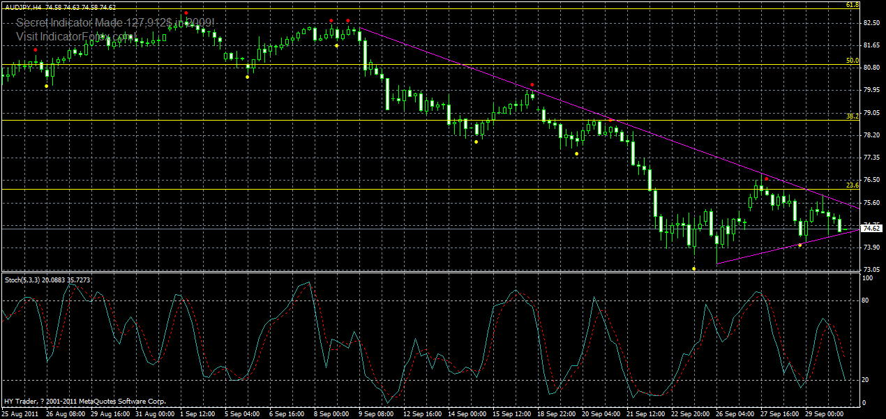 audjpy-h4-30-09-2011.gif