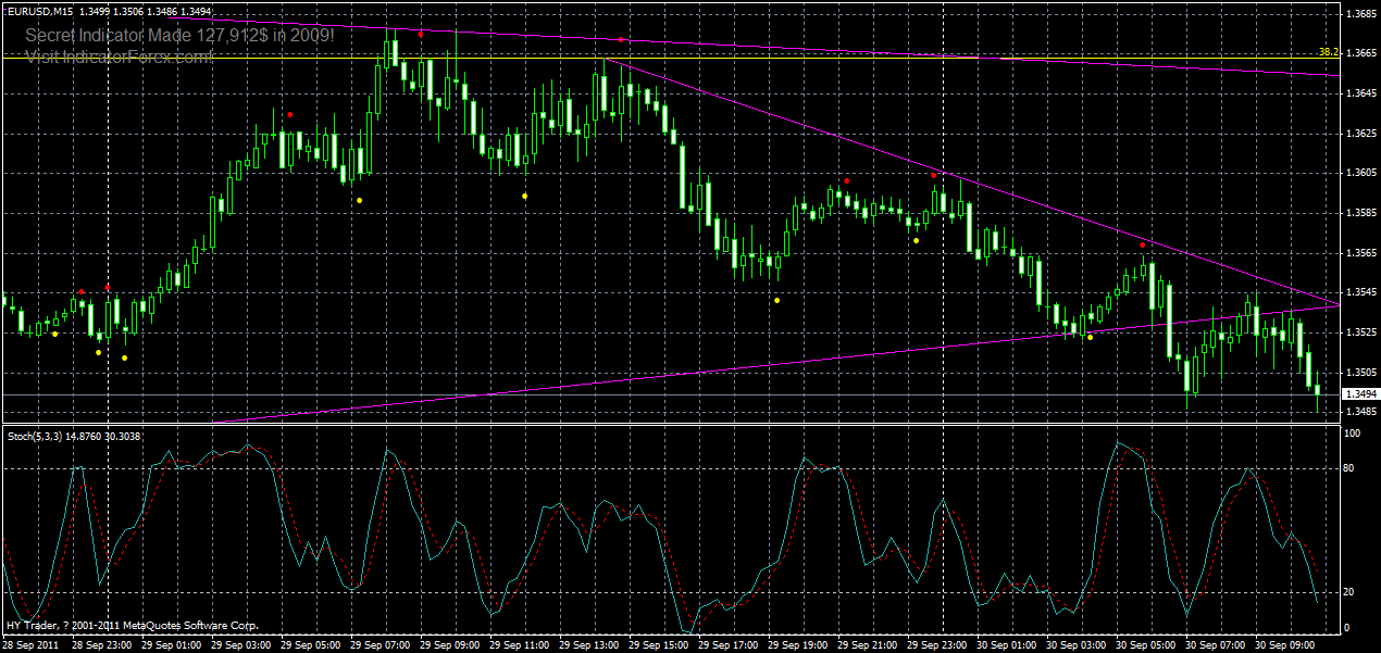 eurusd-m15-30-09-2011.gif