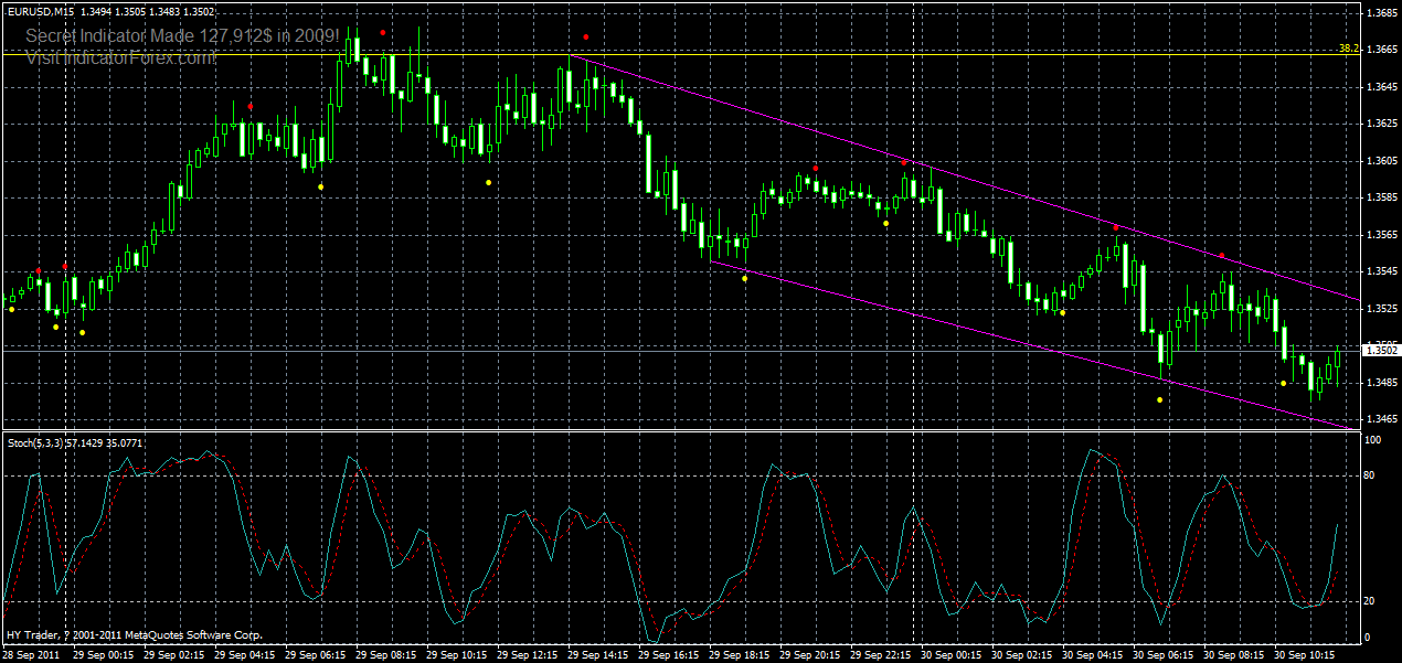 eurusd-m15-ͨ-30-09-2011.gif