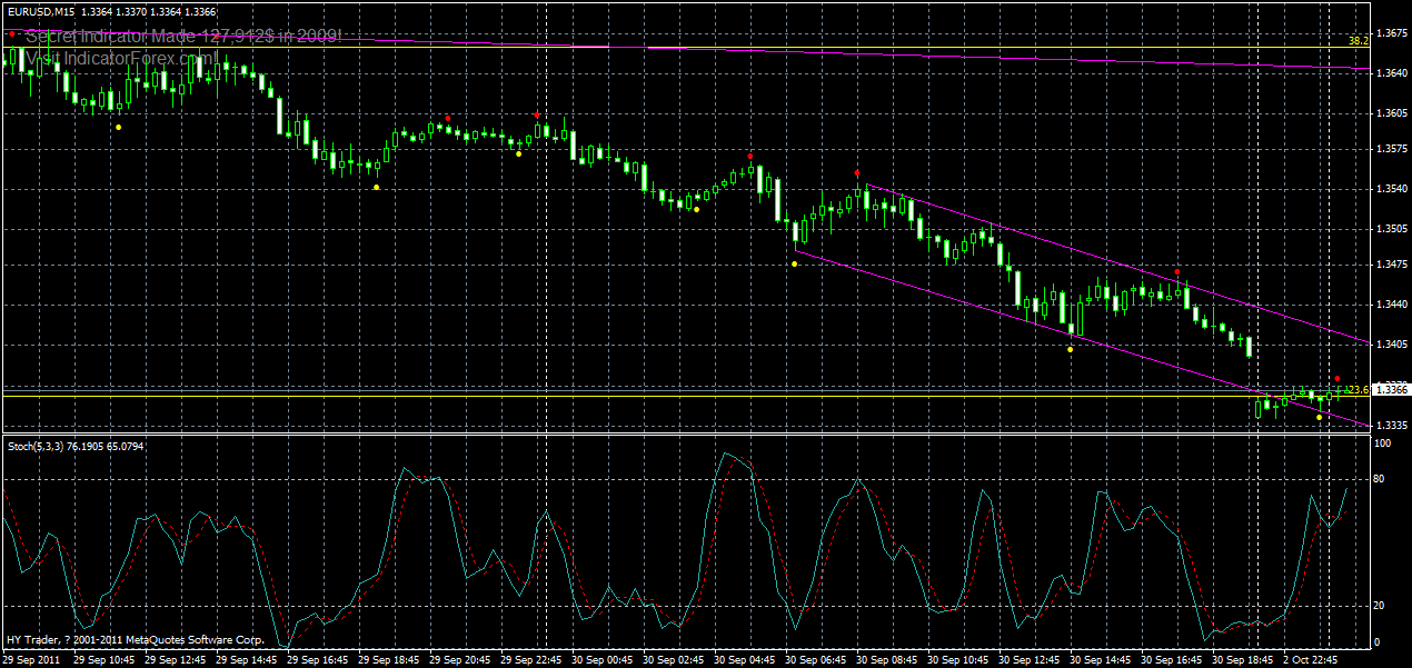 eurusd-m15-03-10-2011.gif