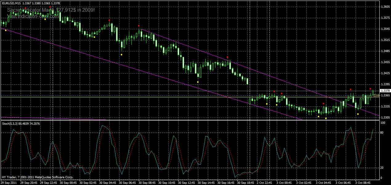 eurusd-m15--03-10-2011.gif