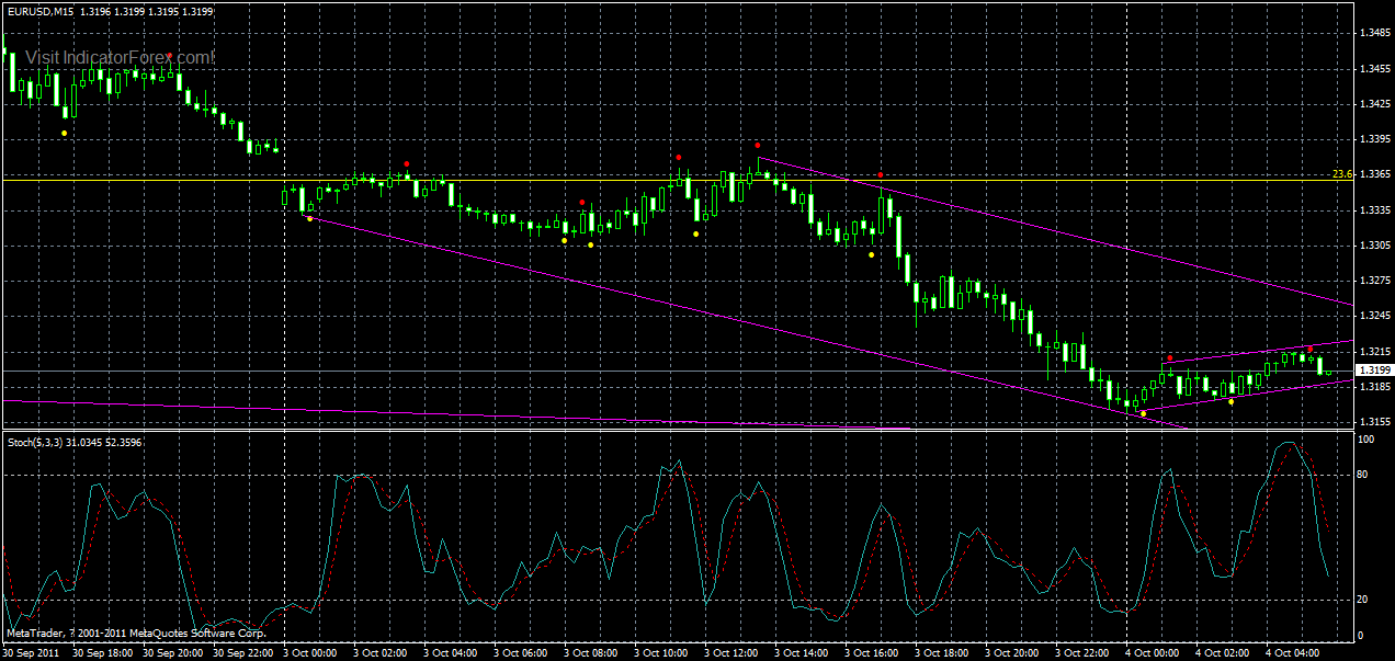 eurusd-m15--04-10-2011.gif