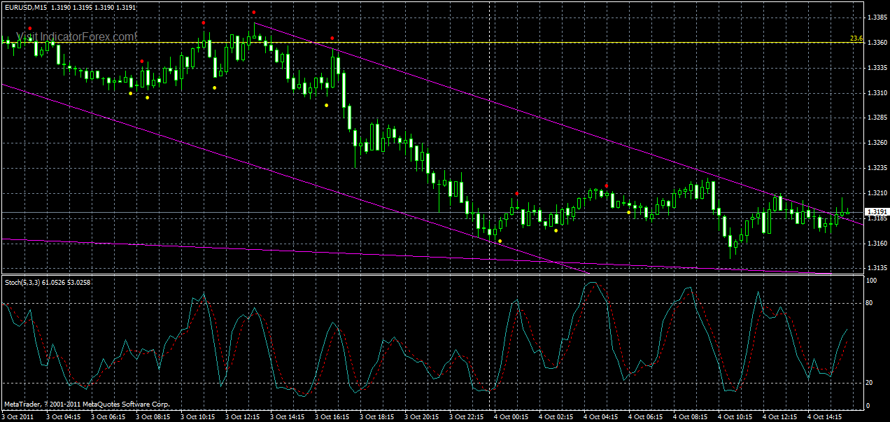 eurusd-m15--04-10-2011.gif
