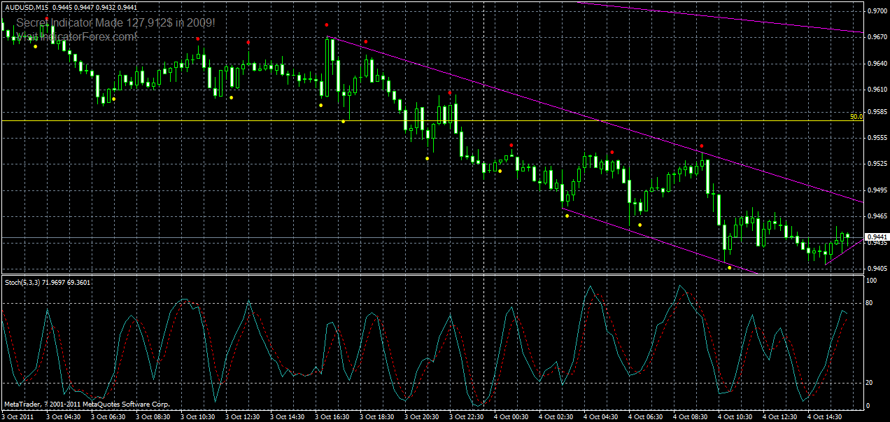 audusd-m15-ؼʱ-04-10-2011.gif