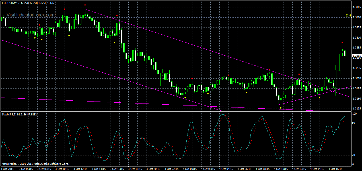 eurusd-m15--04-10-2011.gif