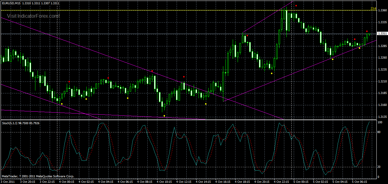 eurusd-m15-2-05-10-2011.gif