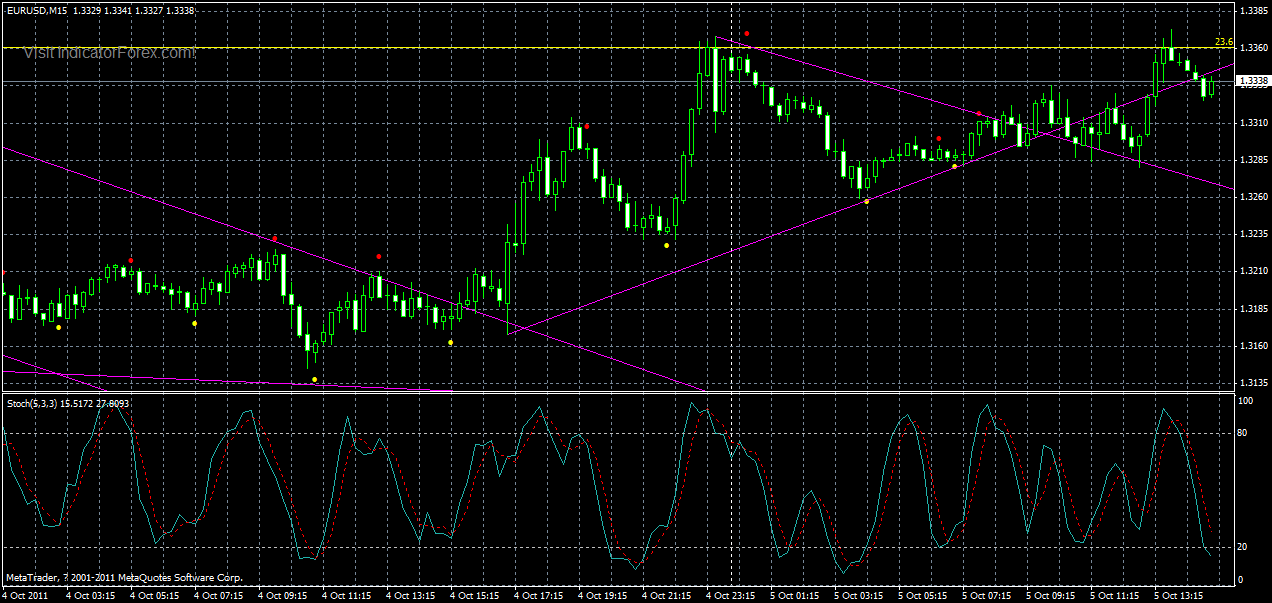 eurusd-m15--05-10-2011.gif