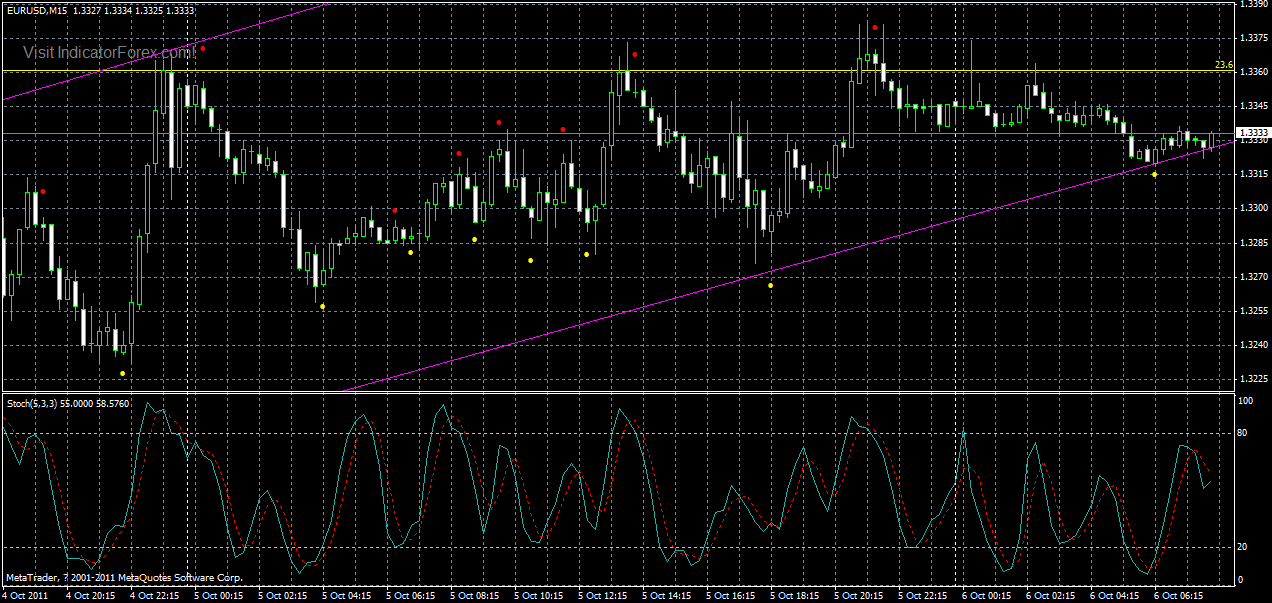 eurusd-m15-06-10-2011.gif