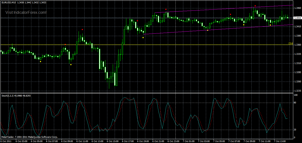 eurusd-m15-07-10-2011.gif