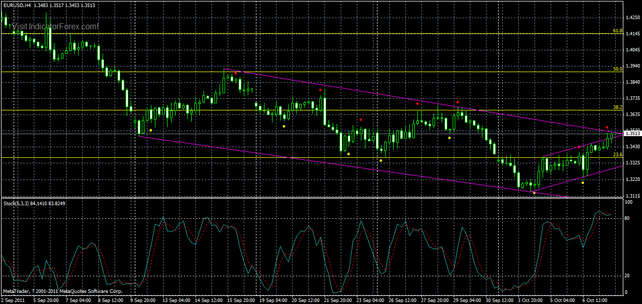 eurusd-h4-07-10-2011.gif