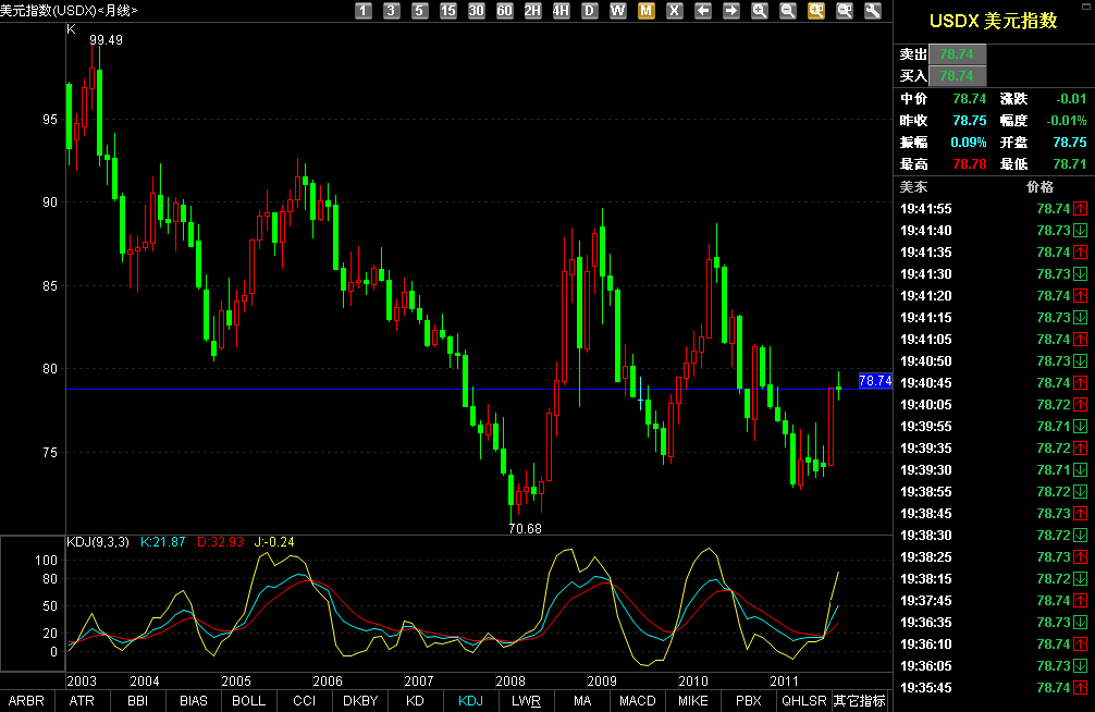 USDX-MON.png