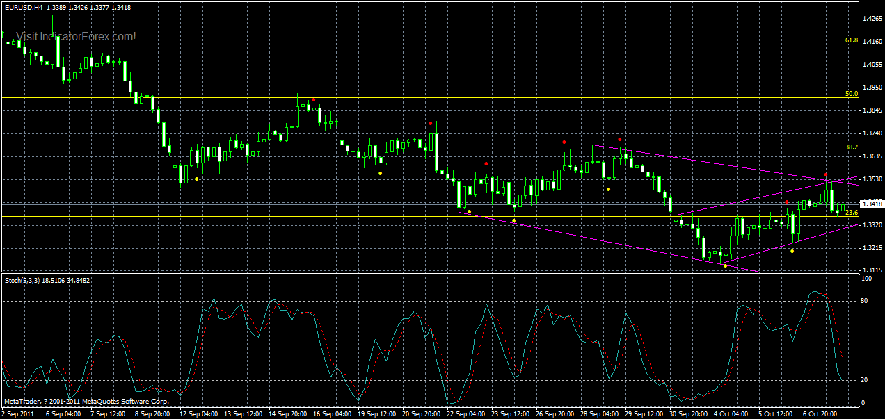 eurusd-h4-10-10-2010.gif