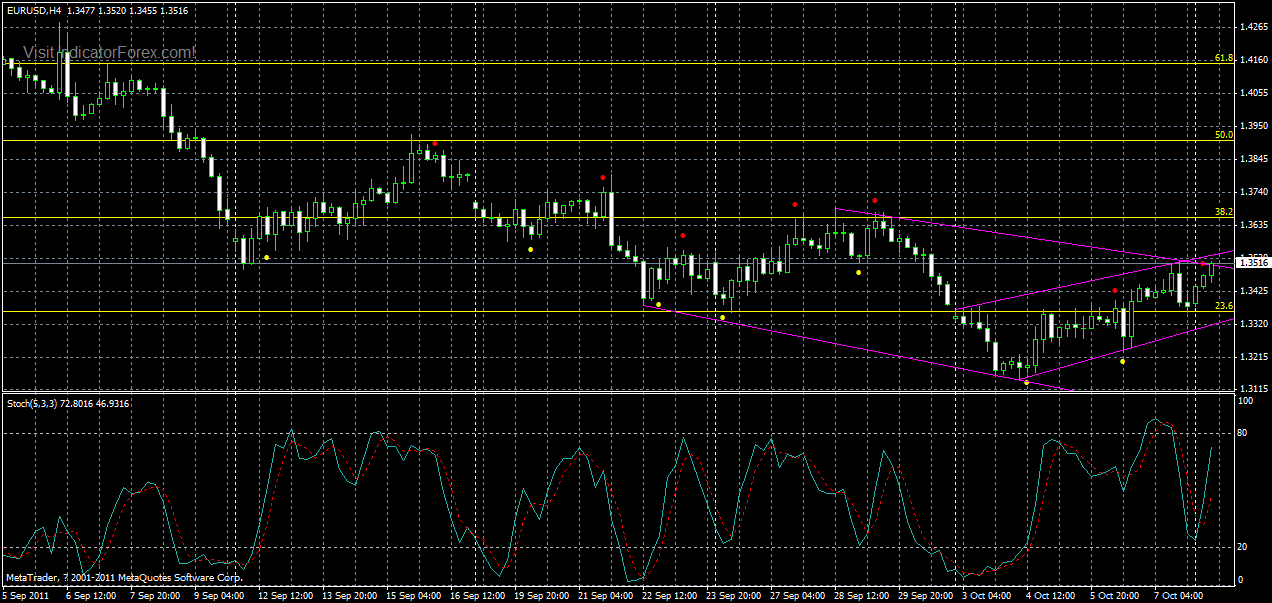 eurusd-h4-2-10-10-2010.gif