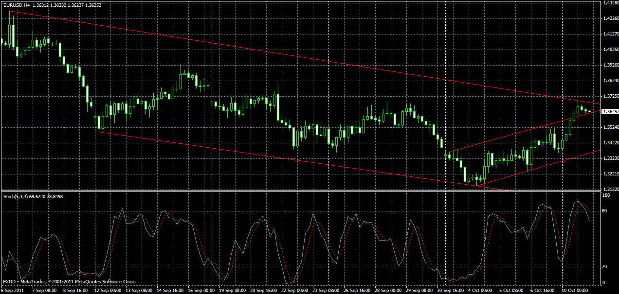 eurusd-h4-11-10-2011.gif