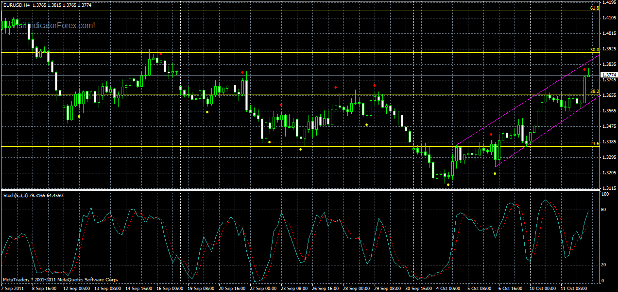 eurusd-h4-12-10-2011.gif