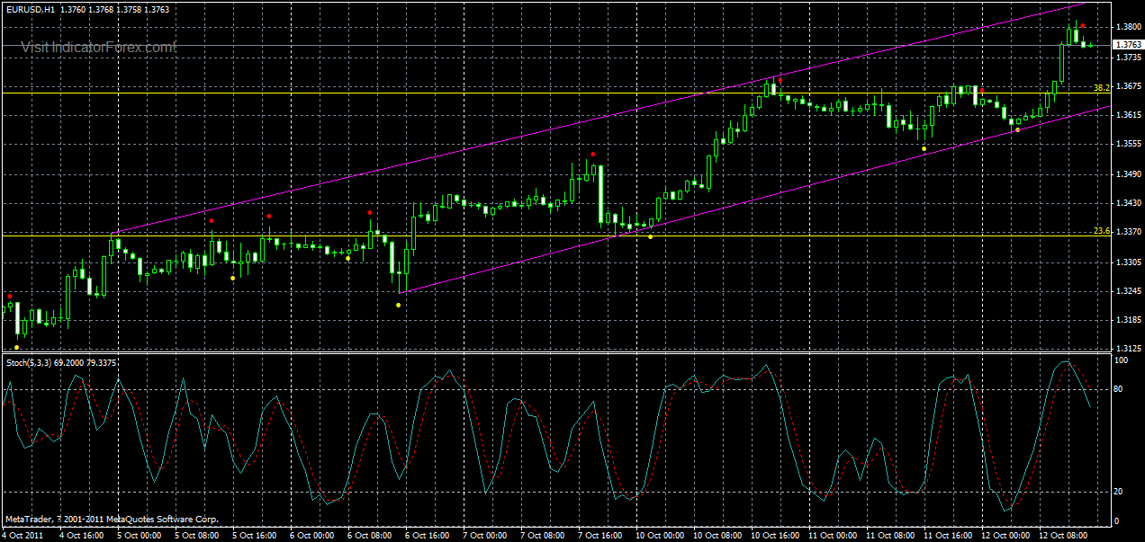 eurusd-h1-3-12-10-2011.gif