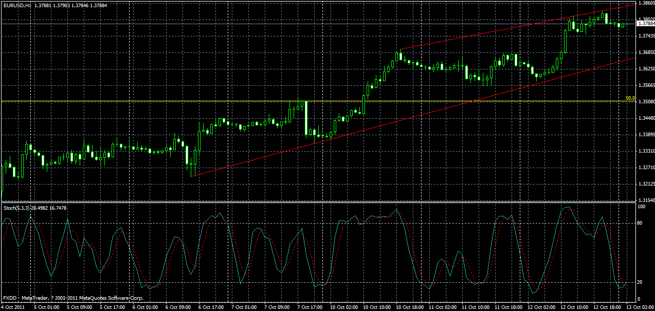 eurusd-h1-13-10-2011.gif
