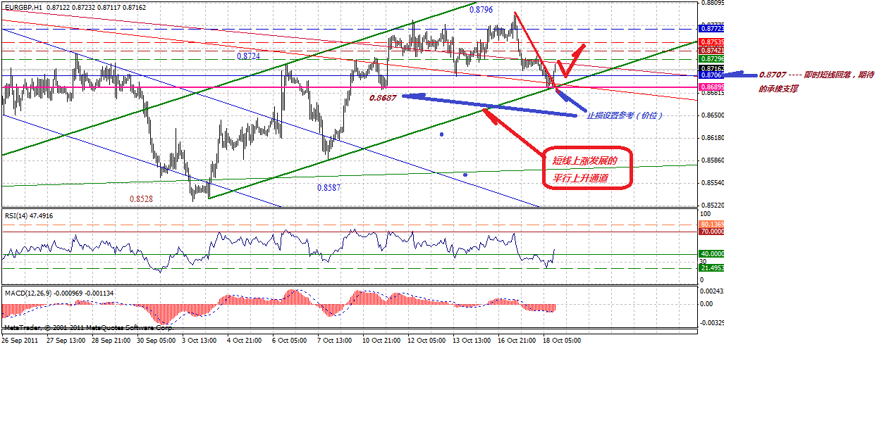eurgbp-h-10-18-11-i-p.gif
