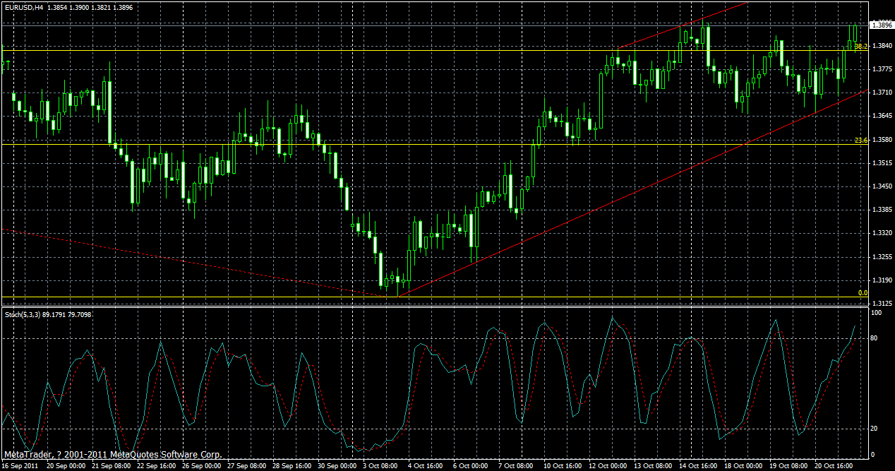 eurusd-h4-23-10-2011.gif