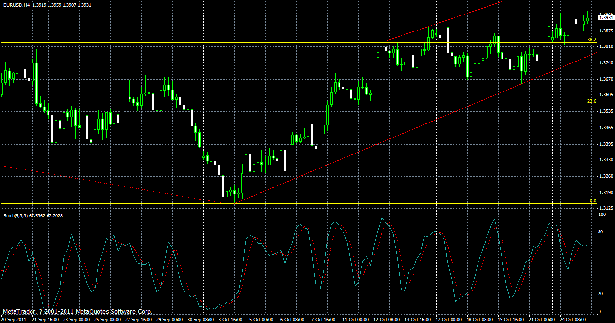 eurusd-h4-25-10-2011.gif