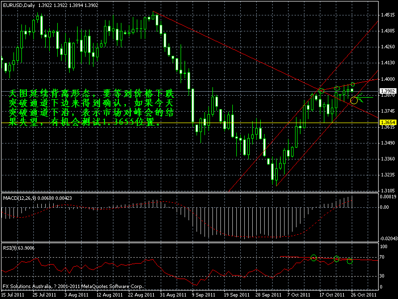 eueusd2011.10.26.1.gif
