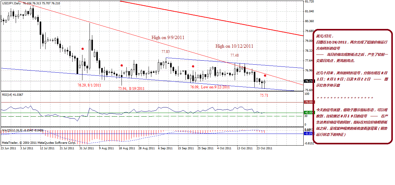 jpy-d-10-27-11-s-p.gif