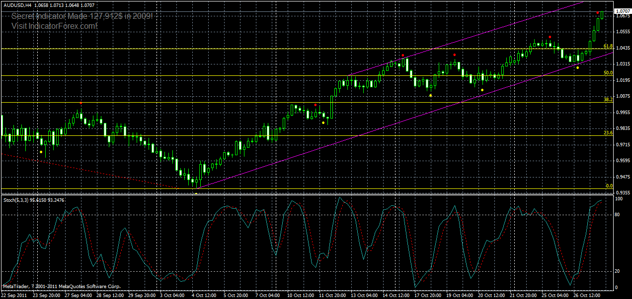 audusd-h4-28-10-2011.gif