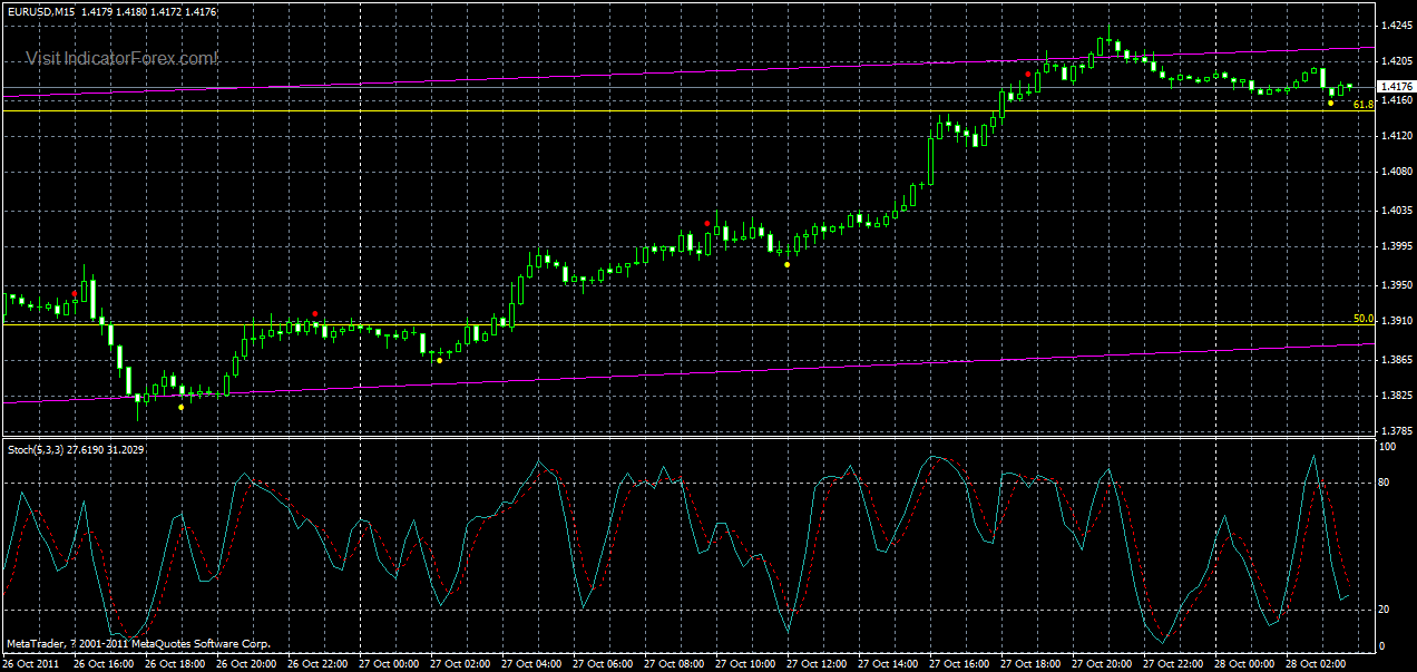 eurusd-m15-28-10-2011.gif