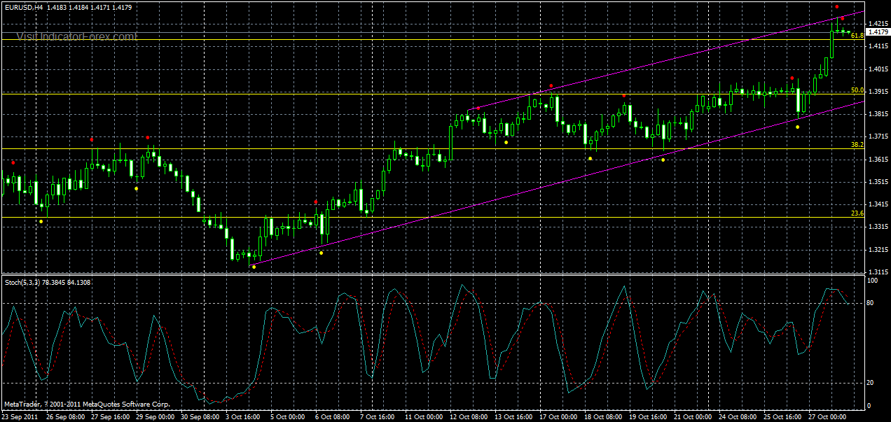 eurusd-h4-2-28-10-2011.gif
