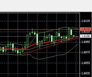 Ӣ15min