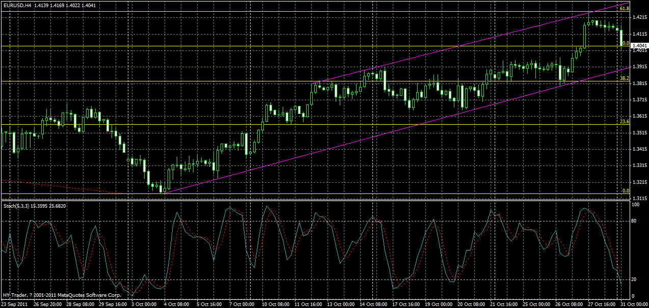 eurusd-h4-31-10-2011.gif