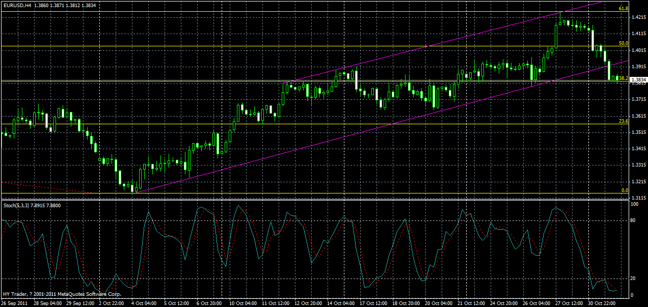 eurusd-h4-01-11-2011.gif