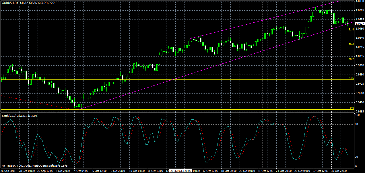 audusd-h4-01-11-2011.gif