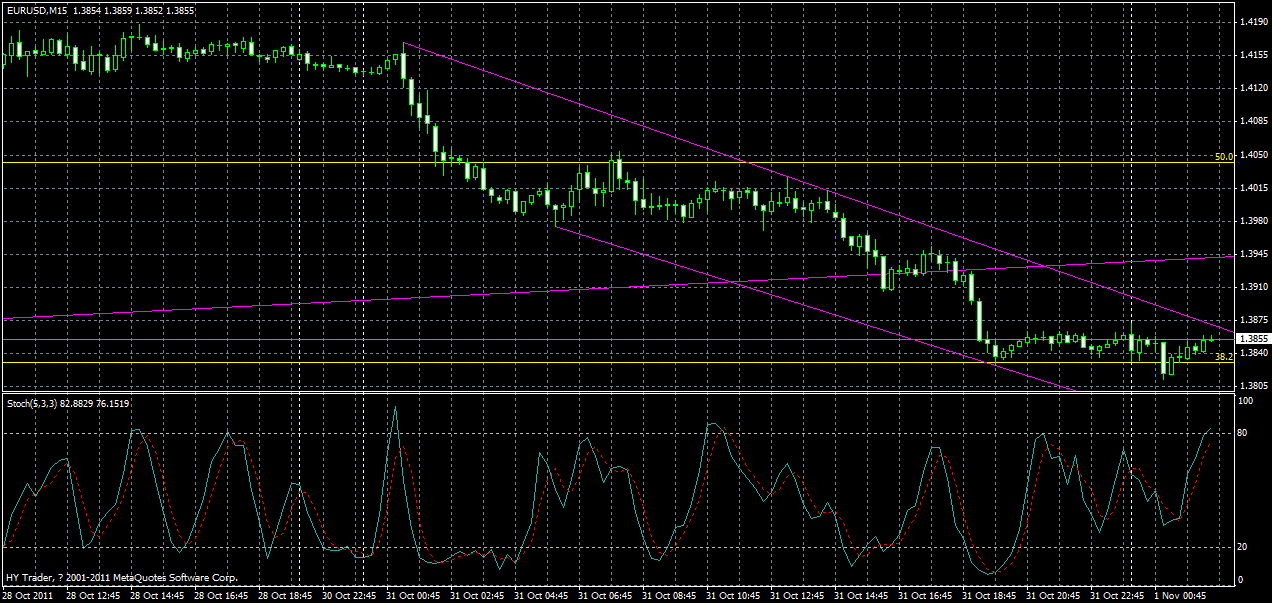 eurusd-m15-01-11-2011.gif