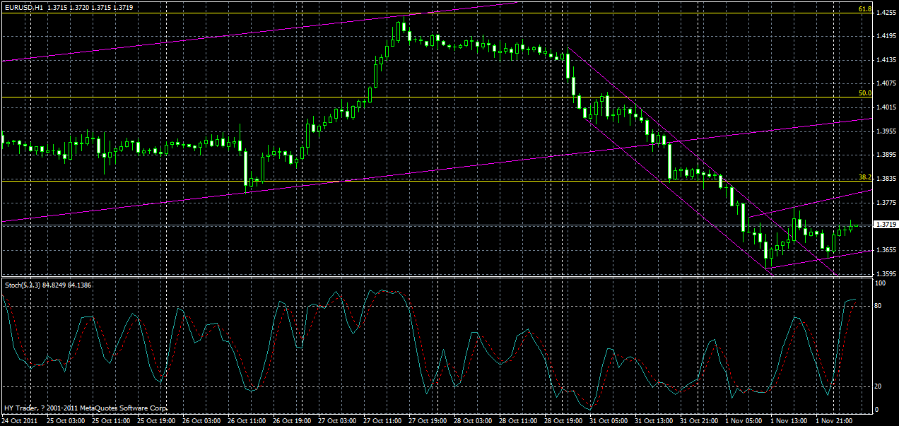 eurusd-h1-2-11-10-2011.gif