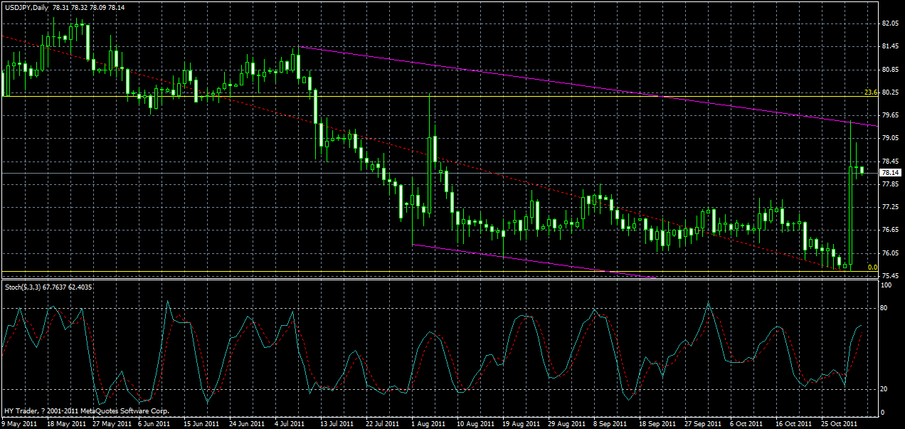 usdjpy-daily-02-11-2011.gif