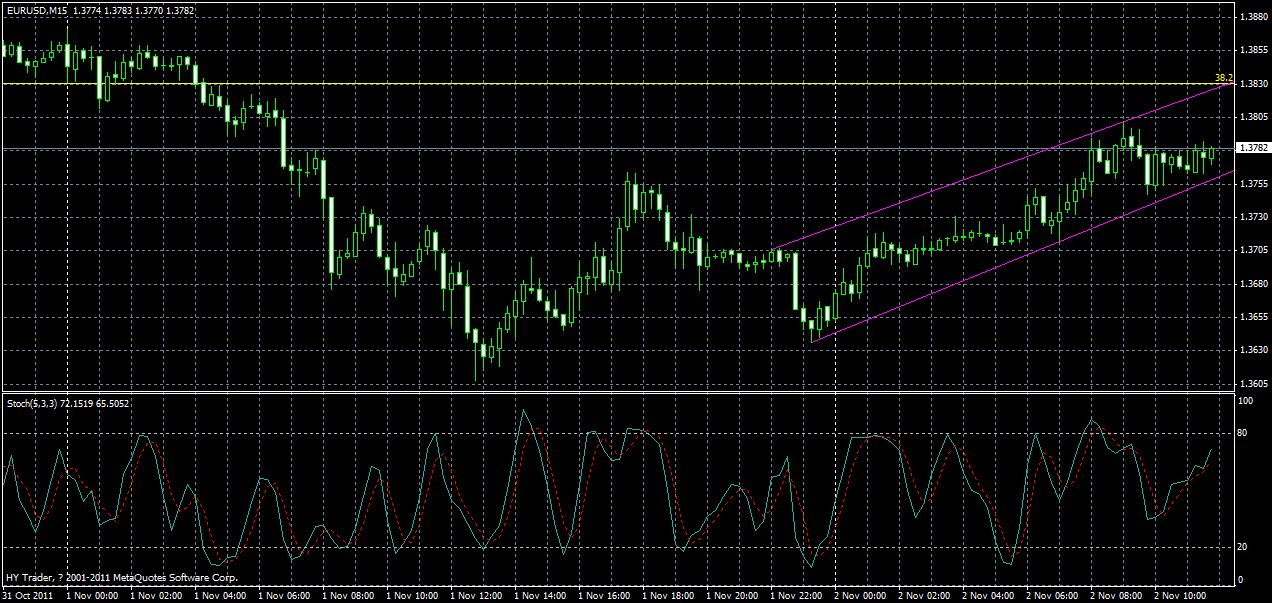 eurusd-m15-02-11-2011.gif