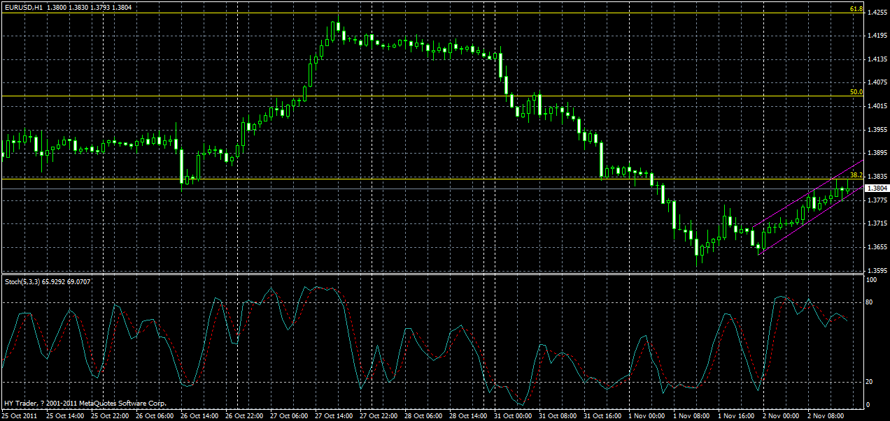 eurusd-h1-2-02-11-10-2011.gif