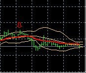 箭头位置是最佳入场位置