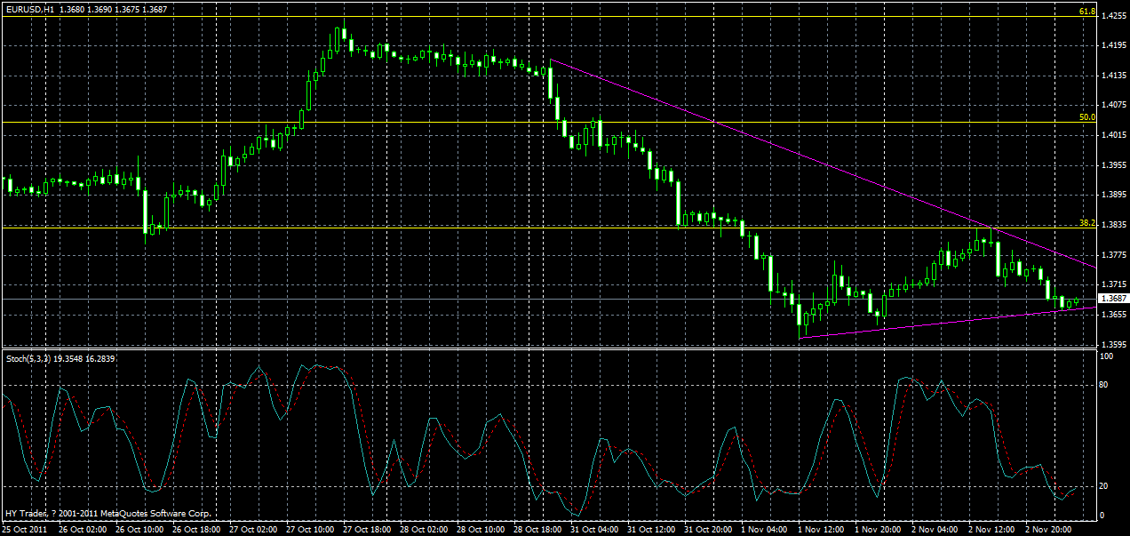 eurusd-h1-3-11-2011.gif
