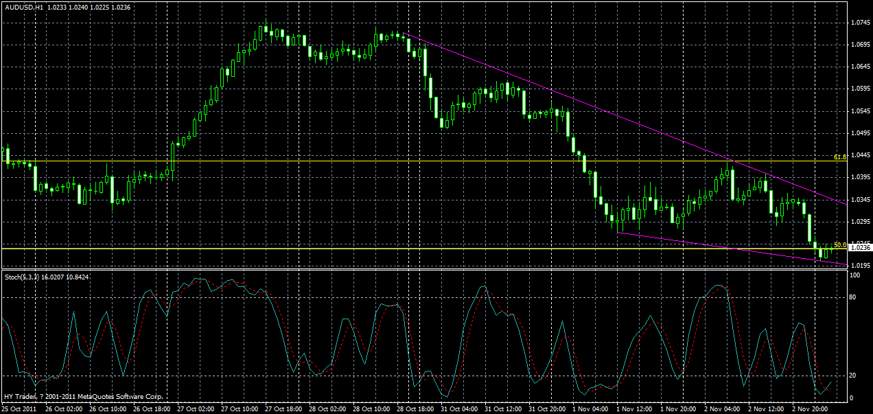 audusd-h1-3-11-2011.gif