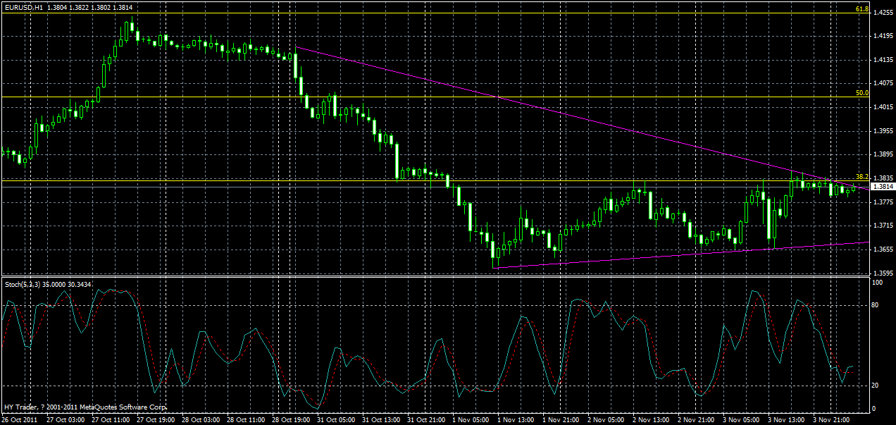 eurusd-h1-4-11-2011.gif