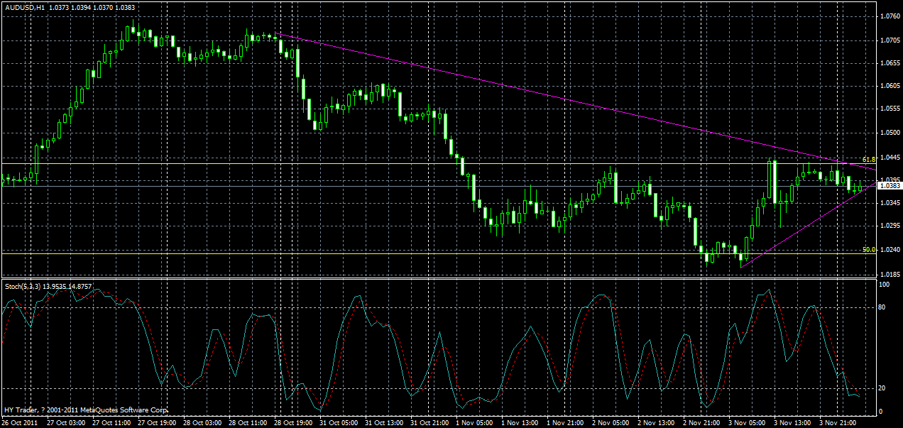audusd-h1-4-11-2011.gif
